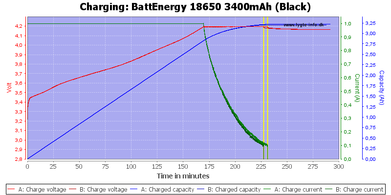 BattEnergy%2018650%203400mAh%20(Black)-Charge
